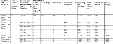 rehabilitacion_social_ocupacional/Especialidad_tecnica rehabilitacion_social_ocupacional/Especialidad_tecnica