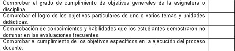 rehabilitacion_social_ocupacional/Evaluacion_parcial_terapia rehabilitacion_social_ocupacional/Evaluacion_parcial_terapia