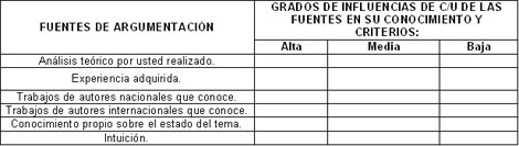 rehabilitacion_social_ocupacional/Fuentes_de_argumentacion