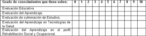 rehabilitacion_social_ocupacional/Grado_conocimiento_sobre