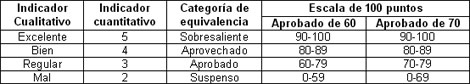 rehabilitacion_social_ocupacional/Indicadores_cualitativos_cuantitativos rehabilitacion_social_ocupacional/Indicadores_cualitativos_cuantitativos