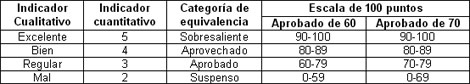 rehabilitacion_social_ocupacional/Indicadores_cualitativos_cuantitativos