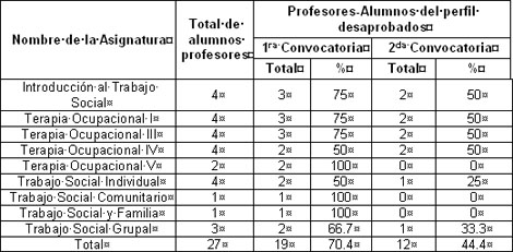 rehabilitacion_social_ocupacional/Profesores_alumnos_desaprobados