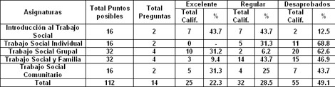 rehabilitacion_social_ocupacional/Relacion_terapista_ocupacionales rehabilitacion_social_ocupacional/Relacion_terapista_ocupacionales