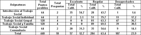 rehabilitacion_social_ocupacional/Relacion_trabajadoras_asignaturas rehabilitacion_social_ocupacional/Relacion_trabajadoras_asignaturas
