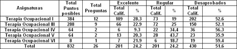rehabilitacion_social_ocupacional/Relacion_trabajadoras_sociales rehabilitacion_social_ocupacional/Relacion_trabajadoras_sociales