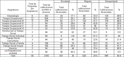 rehabilitacion_social_ocupacional/Resultados_alcanzados_teorico