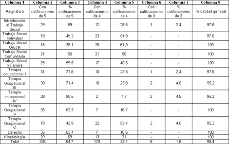 rehabilitacion_social_ocupacional/Resultados_alcanzados_trayectoria