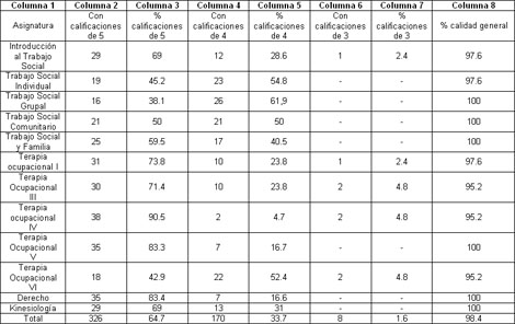 rehabilitacion_social_ocupacional/Resultados_alcanzados_trayectoria