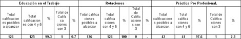 rehabilitacion_social_ocupacional/Resultados_componente_practico