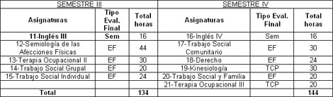 rehabilitacion_social_ocupacional/Semestre_III_IV rehabilitacion_social_ocupacional/Semestre_III_IV
