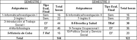 rehabilitacion_social_ocupacional/Semestre_I_II rehabilitacion_social_ocupacional/Semestre_I_II