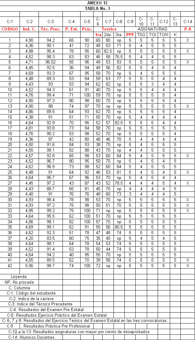 rehabilitacion_social_ocupacional/Tabla_3_codigo rehabilitacion_social_ocupacional/Tabla_3_codigo