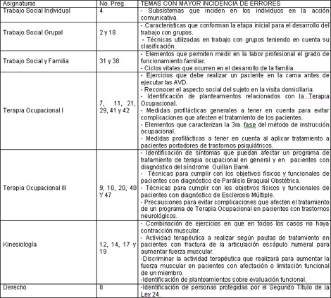 rehabilitacion_social_ocupacional/Temas_mayores_dificultades