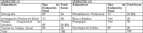 rehabilitacion_social_ocupacional/Tercer_curso_ciclo rehabilitacion_social_ocupacional/Tercer_curso_ciclo