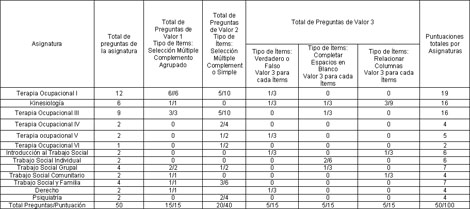 rehabilitacion_social_ocupacional/Valor_preguntas_asignaturas