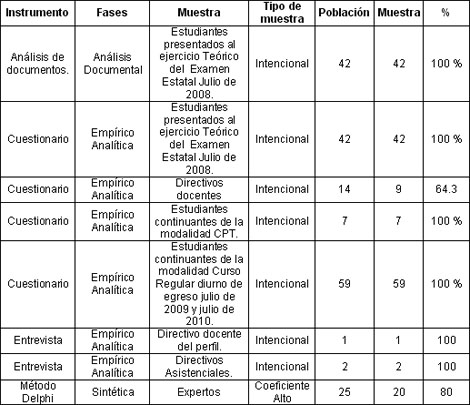 rehabilitacion_social_ocupacional/analisis_de_muestras