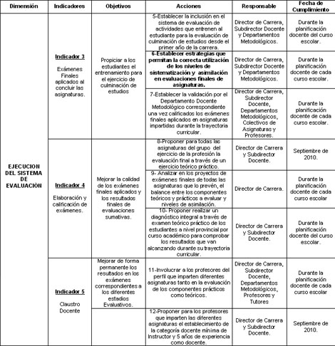 rehabilitacion_social_ocupacional/ejecucion_sistema_evaluacion1 rehabilitacion_social_ocupacional/ejecucion_sistema_evaluacion1