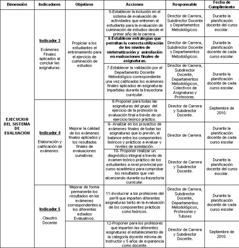 rehabilitacion_social_ocupacional/ejecucion_sistema_evaluacion1