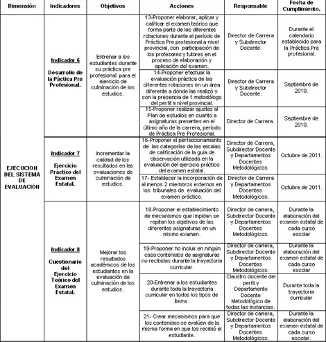 rehabilitacion_social_ocupacional/ejecucion_sistema_evaluacion2