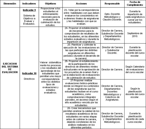 rehabilitacion_social_ocupacional/ejecucion_sistema_evaluacion3