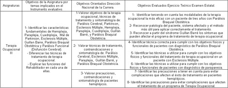 rehabilitacion_social_ocupacional/evaluados_diferentes_instancias rehabilitacion_social_ocupacional/evaluados_diferentes_instancias
