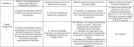 rehabilitacion_social_ocupacional/objetivos_evaluados_diferentes