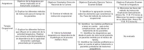 rehabilitacion_social_ocupacional/objetivos_evaluados_diferentes rehabilitacion_social_ocupacional/objetivos_evaluados_diferentes