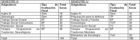 rehabilitacion_social_ocupacional/segundo_curso_semestre