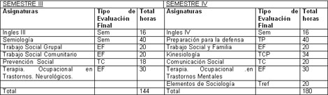 rehabilitacion_social_ocupacional/segundo_curso_semestre rehabilitacion_social_ocupacional/segundo_curso_semestre
