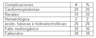 sepsis_shock_septico/complicaciones_comorbilidad sepsis_shock_septico/complicaciones_comorbilidad