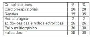 sepsis_shock_septico/complicaciones_comorbilidad