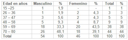 sepsis_shock_septico/riesgo_edad_sexo sepsis_shock_septico/riesgo_edad_sexo