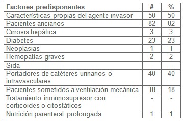 sepsis_shock_septico/riesgo_factores_predisponentes sepsis_shock_septico/riesgo_factores_predisponentes
