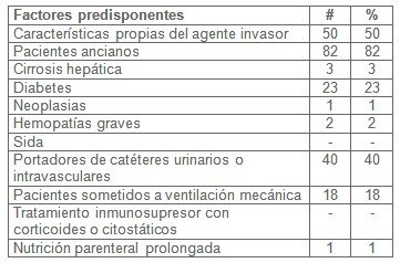 sepsis_shock_septico/riesgo_factores_predisponentes