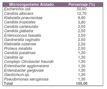 uropatogenos_resistentes_quinolonas/frecuencia_germen_aislado