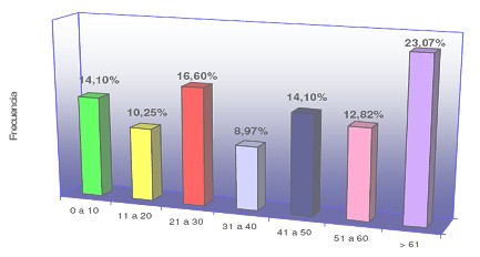 uropatogenos_resistentes_quinolonas/frecuencia_infecciones_urinarias