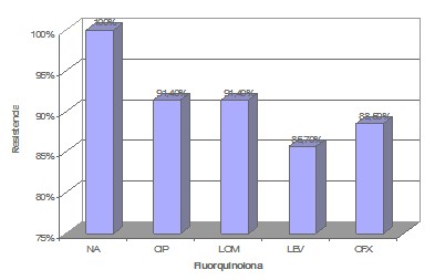 uropatogenos_resistentes_quinolonas/resistencia_antibioticos_fluorquinolonas