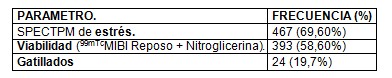 SPECT_perfusion_miocardica/SPECTPM_estres_viabilidad SPECT_perfusion_miocardica/SPECTPM_estres_viabilidad