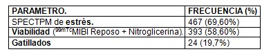 SPECT_perfusion_miocardica/SPECTPM_estres_viabilidad