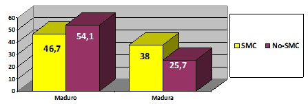 SPECT_perfusion_miocardica/factores_riesgo_aterosclerotico