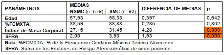 SPECT_perfusion_miocardica/frecuencia_cardiaca_maxima