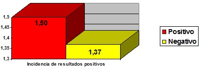 SPECT_perfusion_miocardica/incidencia_factores_riesgo