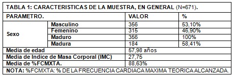 SPECT_perfusion_miocardica/sexo_edad_IMC SPECT_perfusion_miocardica/sexo_edad_IMC