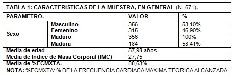 SPECT_perfusion_miocardica/sexo_edad_IMC