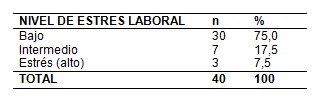 acido_vanilmandelico_estres/nivel_stress_laboral