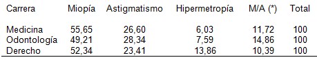 ametropias_estudiantes_universitarios/defecto_refraccion_estudio ametropias_estudiantes_universitarios/defecto_refraccion_estudio