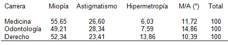 ametropias_estudiantes_universitarios/defecto_refraccion_estudio