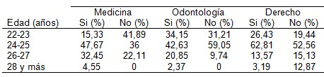 ametropias_estudiantes_universitarios/edad_lentes_correctivos ametropias_estudiantes_universitarios/edad_lentes_correctivos