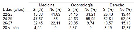 ametropias_estudiantes_universitarios/edad_lentes_correctivos